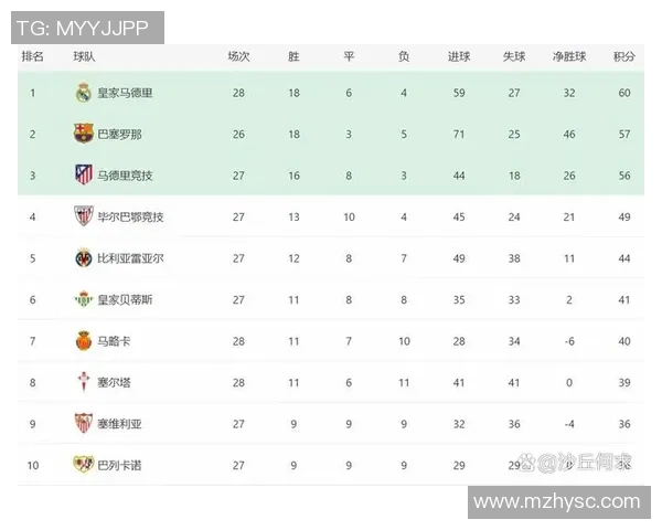 赫罗纳与皇马对决分析双方战术特点及近期状态评估